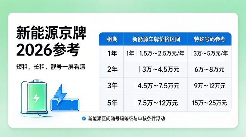 京牌租赁市场价格波动趋势分析